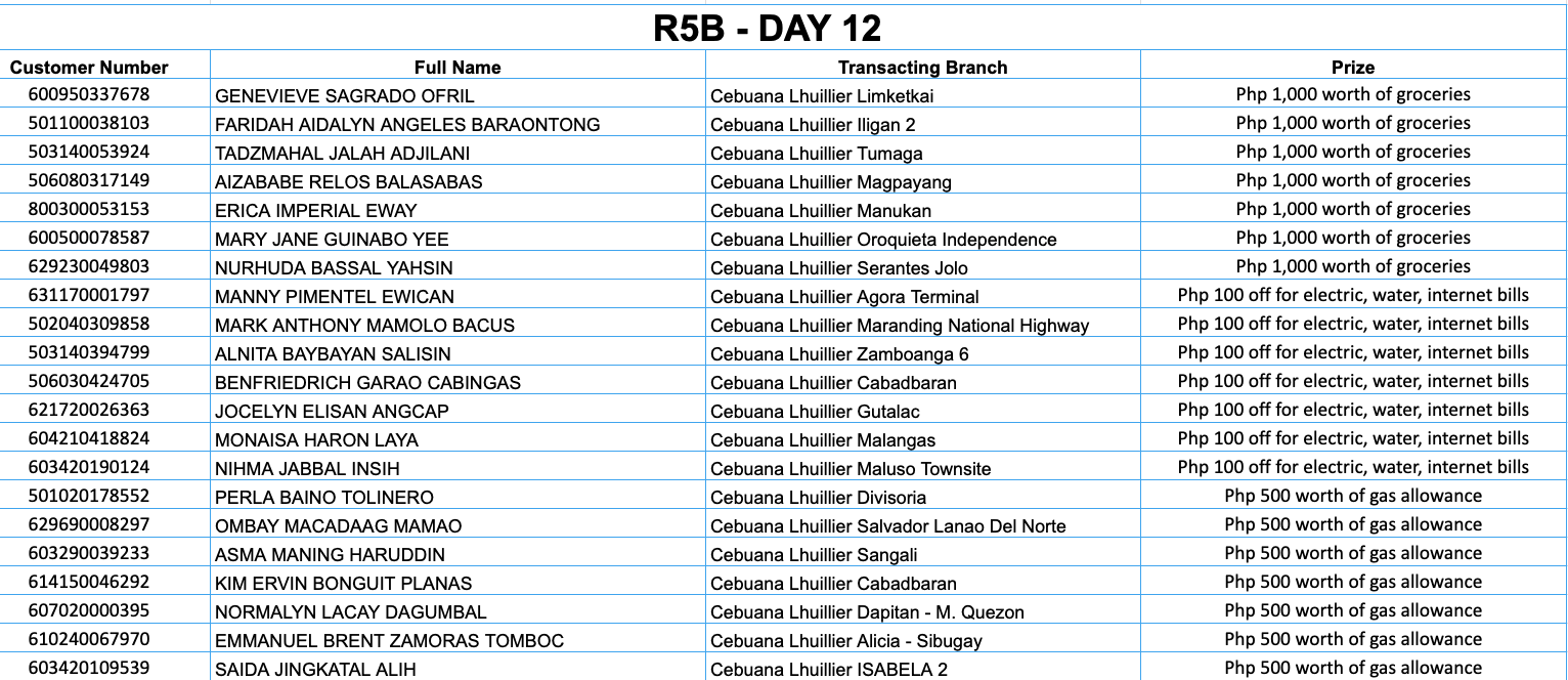 REGION 5B DAY 12 Placeholder